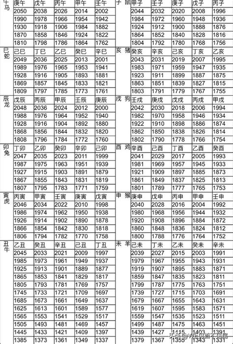 61年次屬什麼生肖|十二生肖年份對照表 (西元、民國)